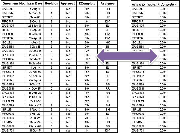 Excel VLOOKUP Tutorial â€“ Step by Step for Primavera P6 Users