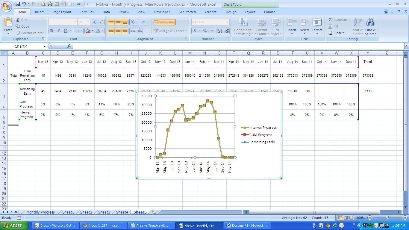 Graphing a P6 Resource S-Curve in Excel – Do Duy Khuong Blog