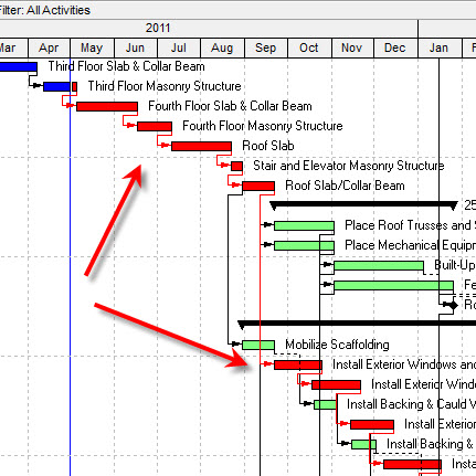 How to Show the Critical Path in P6