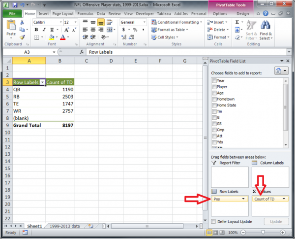 How To Create A Pivot Chart in Excel