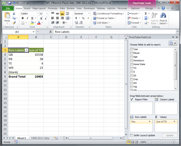 How To Create A Pivot Chart In Excel