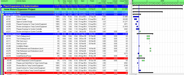 How To Remove Actuals From A Primavera P6 Schedule