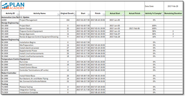 updating primavera p6 template