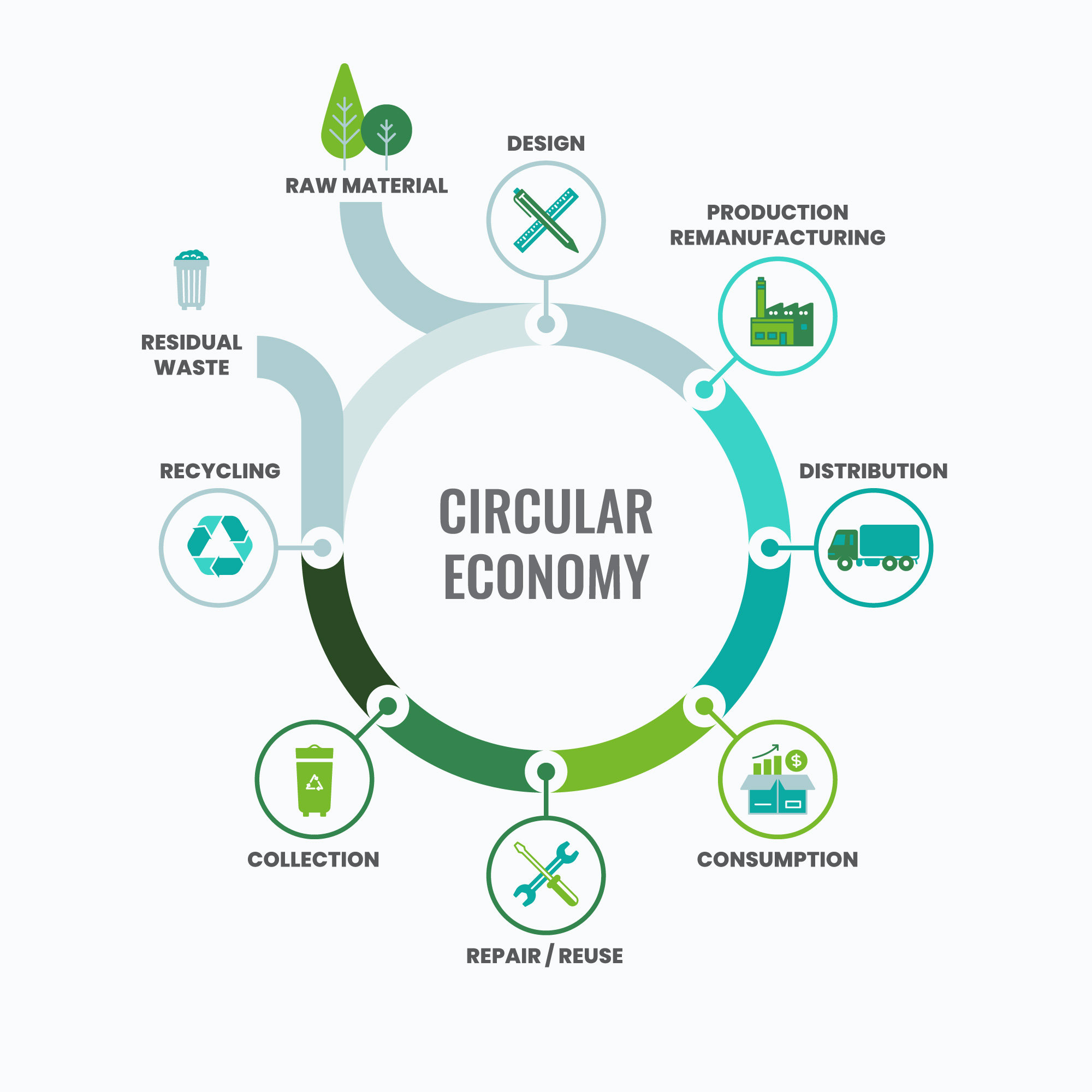 construction sustainability circular economy