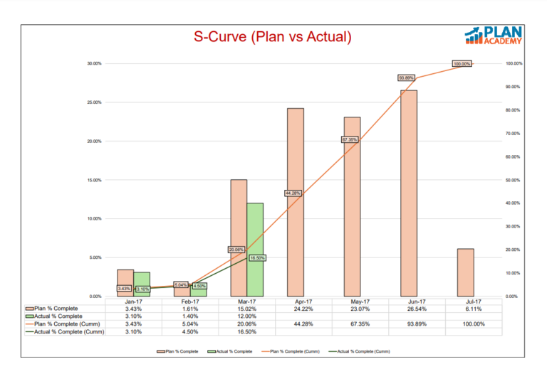 s-curve in excel