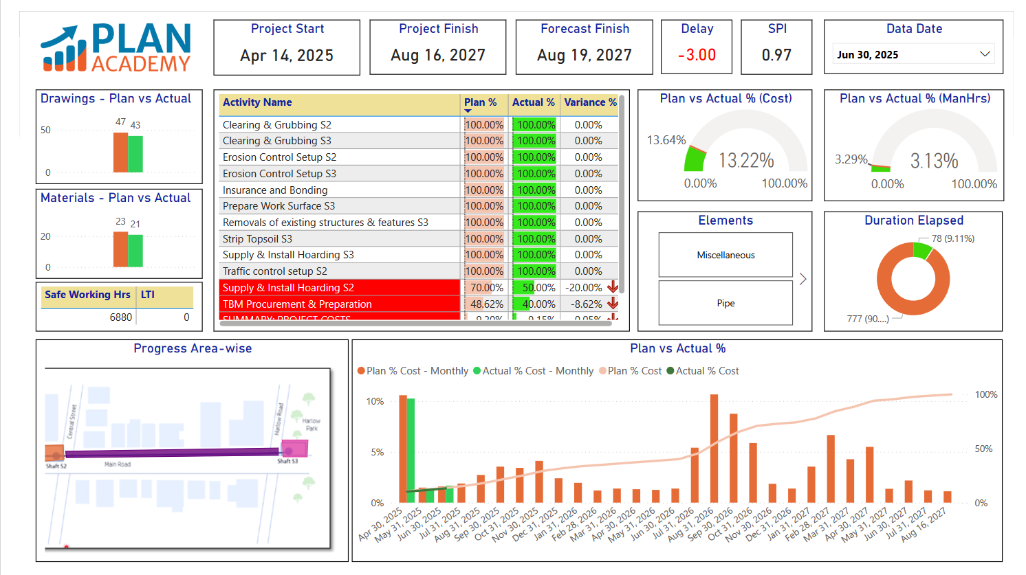 plan academy power bi report