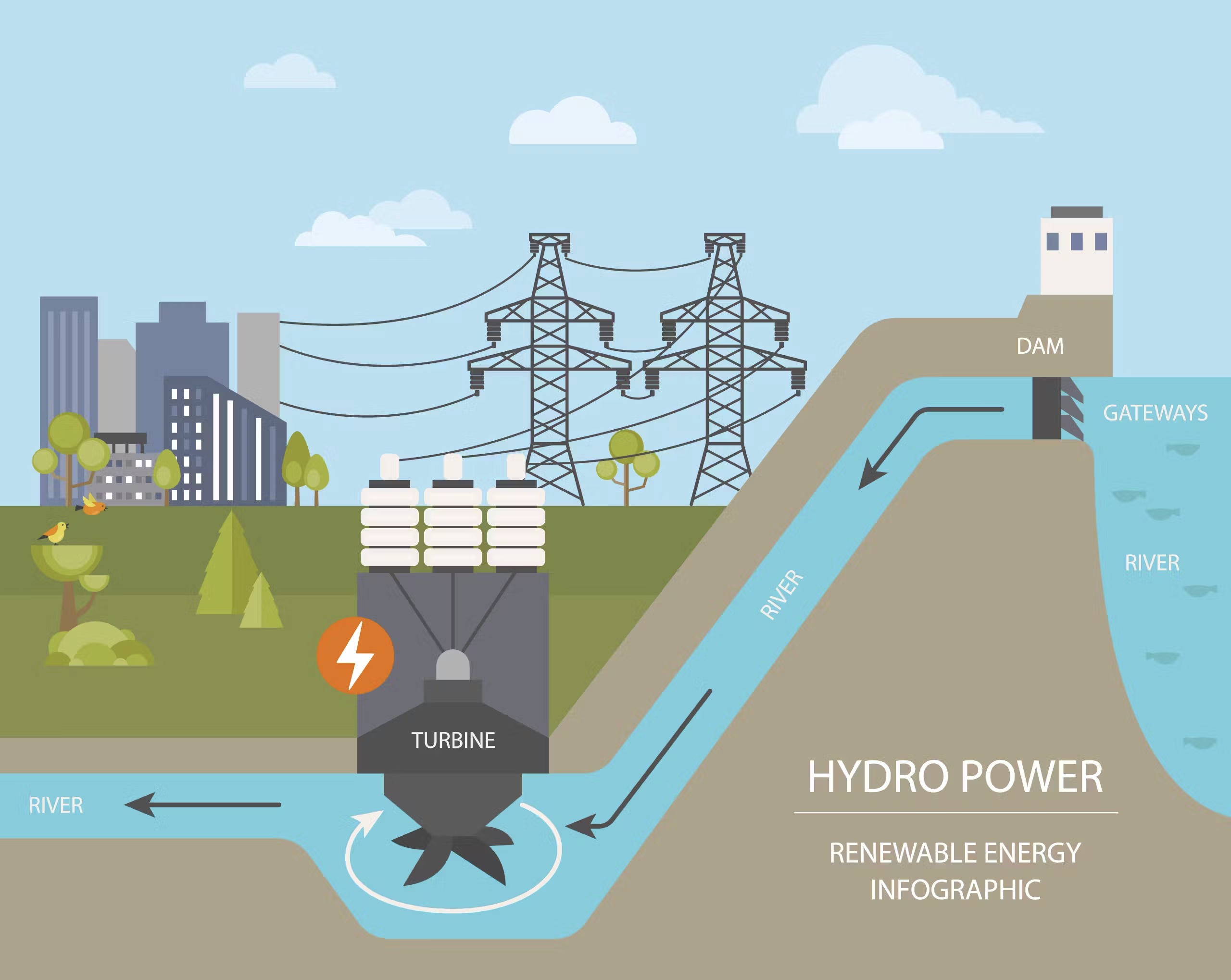 hydropower infographic